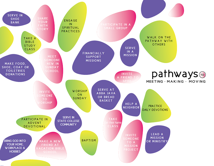 graphic depicting many pathways to meeting, making and moving